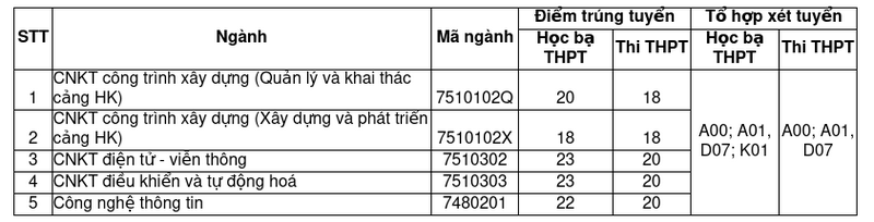 Truong dau tien cong bo diem chuan bo sung 2024