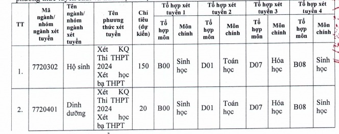 Xet tuyen bo sung Dai hoc Dieu duong Nam Dinh 2024