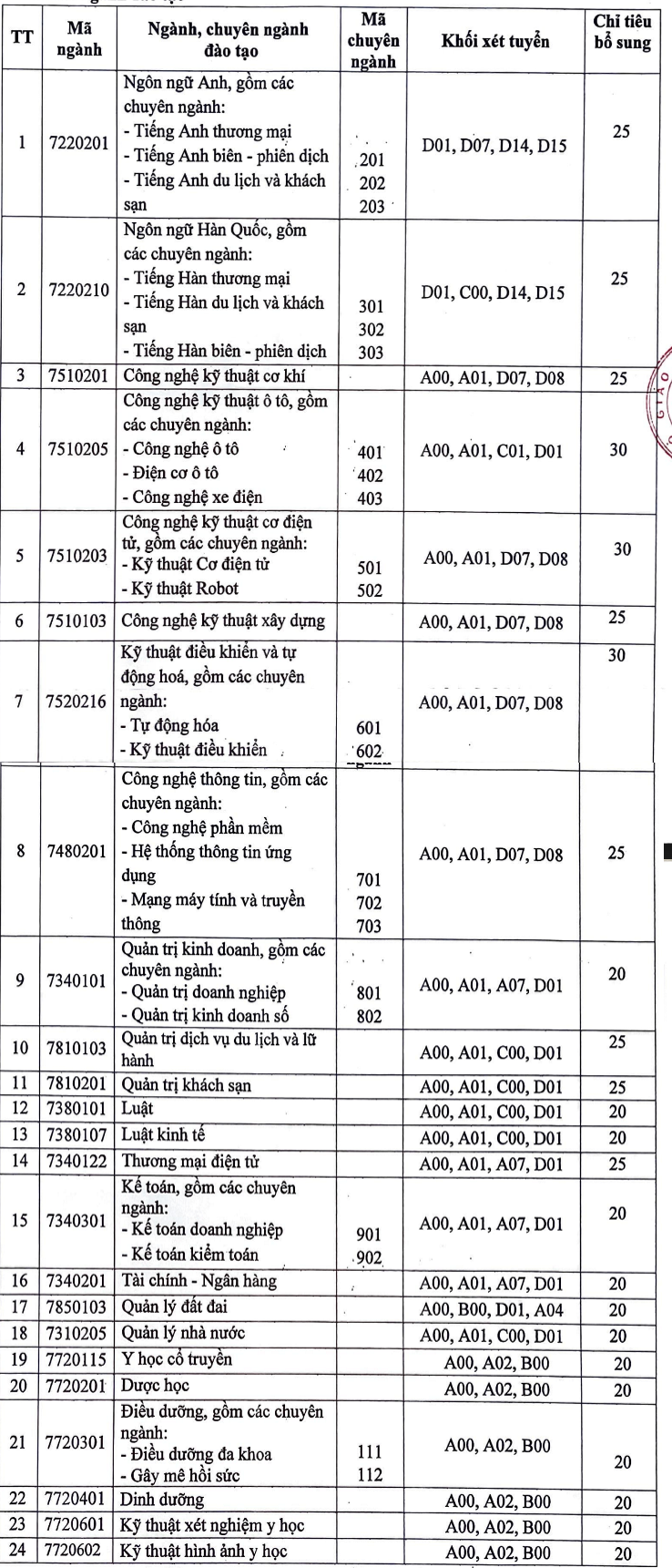 Xet tuyen bo sung Dai hoc Thanh Dong nam 2024