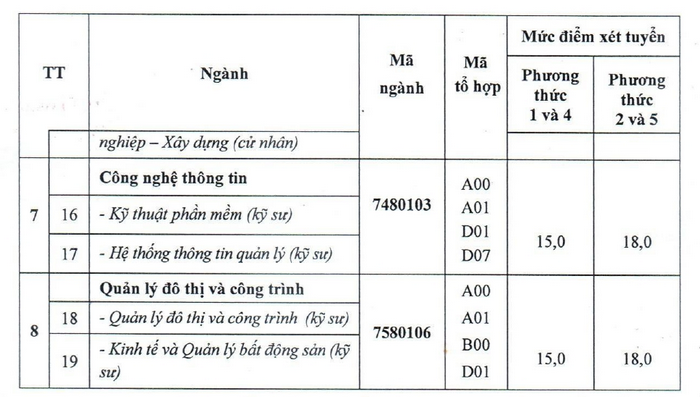 Dai hoc Xay Dung mien Tay tuyen bo sung nam 2024