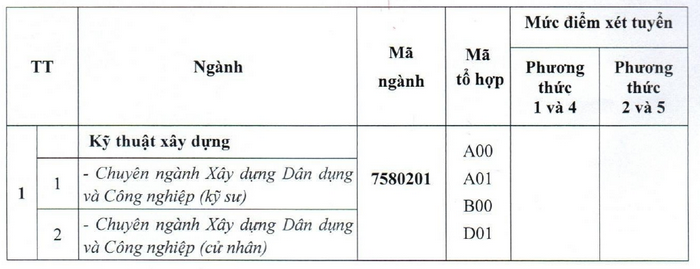 Dai hoc Xay Dung mien Tay tuyen bo sung nam 2024
