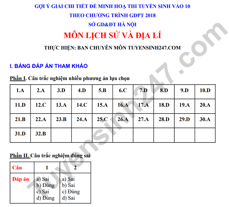 De minh hoa vao lop 10 mon Su - Dia 2025 Ha Noi (Co dap an)