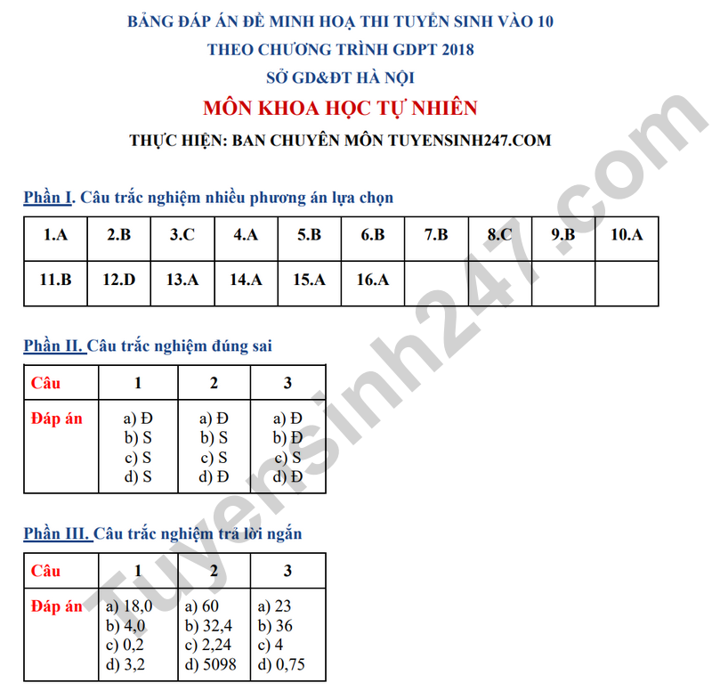 De minh hoa vao lop 10 mon Khoa hoc tu nhien 2025 Ha Noi (Co dap an)