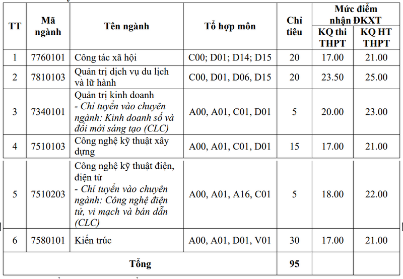Dai hoc Hai Phong xet tuyen bo sung 2024