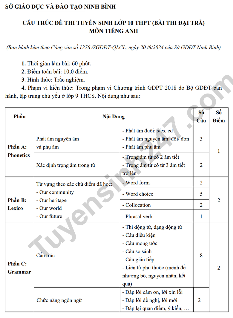 Cau truc de thi mon Anh vao lop 10 - Ninh Binh 2025