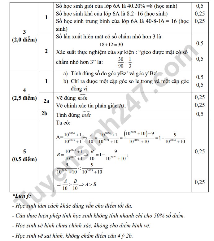 De khao sat lop 7 mon Toan 2024 - Cam Giang