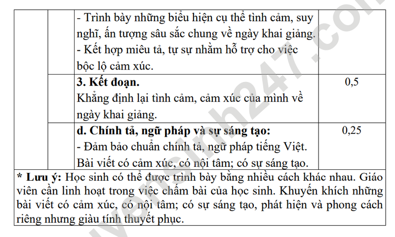 De KSCL mon Van lop 8 nam 2024 - THCS Ly Thuong Kiet (Co dap an)