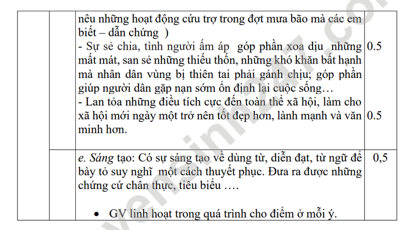 De KSCL lop 9 mon Van 2024 - THCS Ly Thuong Kiet (Co dap an)