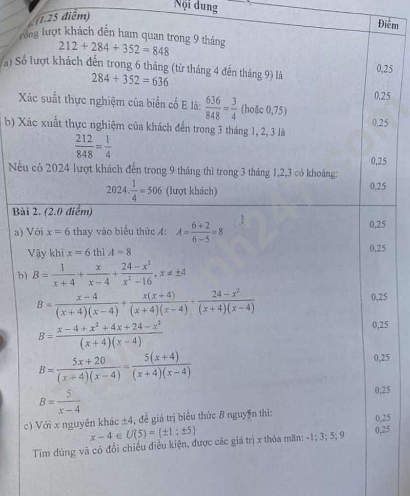 De KSCL lop 9 mon Toan 2024 - Phong GD va DT Thuong Tin