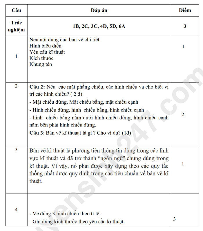 De thi giua ki 1 mon Cong nghe lop 8 - THCS Ly Thuong Kiet 2024 (Co dap an)