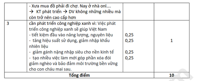 De thi giua ki 1 mon Dia lop 9 - THCS Ly Thuong Kiet 2024 (Co dap an)