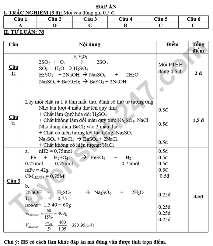 De thi giua ki 1 lop 9 THCS Ly Thuong Kiet 2024 - mon Hoa (co dap an)