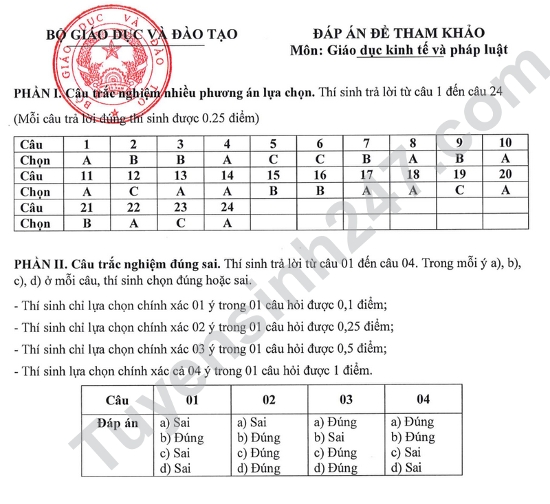 Dap an va de thi minh hoa mon Giao duc kinh te va phap luat tot nghiep THPT 2025