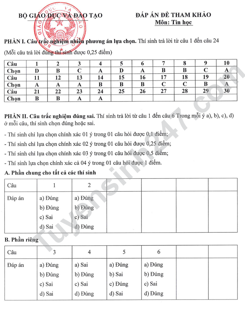 Dap an va de thi minh hoa mon Tin hoc tot nghiep THPT 2025