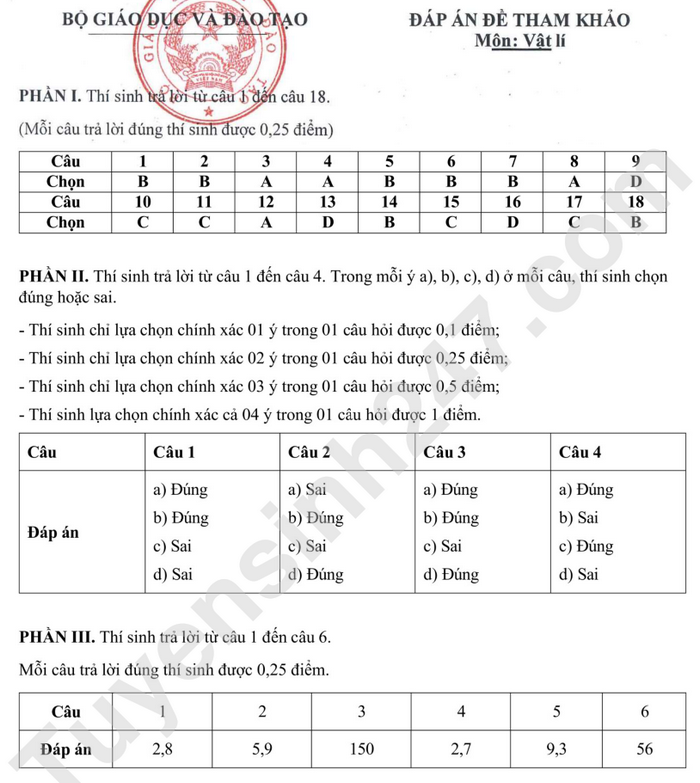 Dap an de thi minh hoa mon Ly tot nghiep THPT 2025