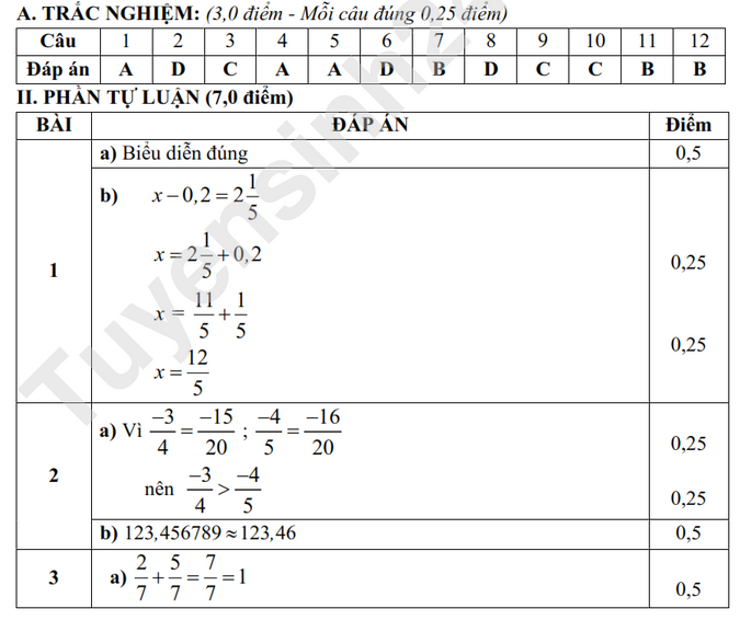 De thi giua ki 1 lop 7 mon Toan 2024 - THCS Dong Hung B (Co dap an)