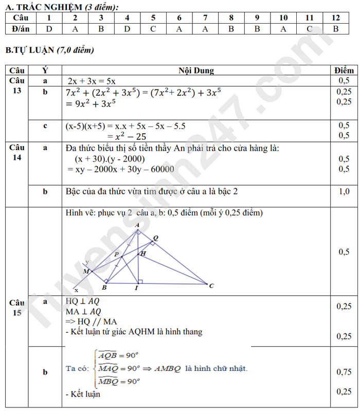 De thi giua ki 1 lop 8 mon Toan 2024 - THCS Dong Hung B (Co dap an)