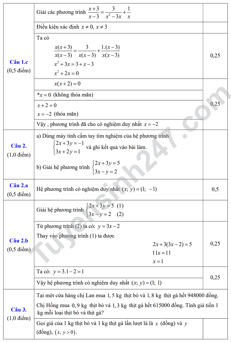 De thi giua ki 1 Toan lop 9 nam 2024 - THCS Yen Phong (Co dap an)