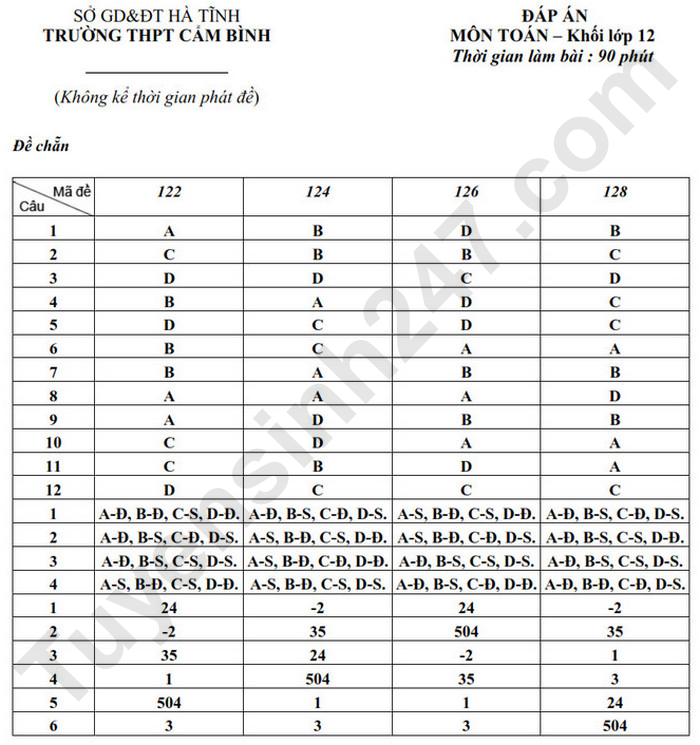 De thi giua HK1 lop 12 mon Toan 2024 - THPT Cam Binh