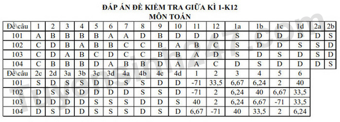 De thi giua HK1 lop 12 mon Toan - THPT Duc Linh 2024 (Co dap an)