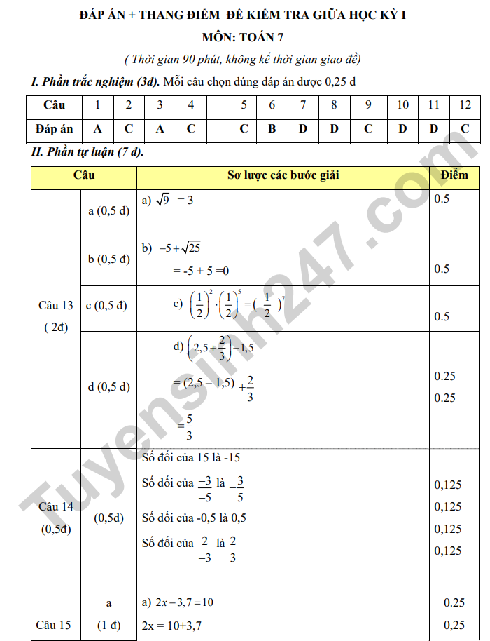De kiem tra giua ki 1 mon Toan 7 THCS Phuc Loc 2024 - Co dap an