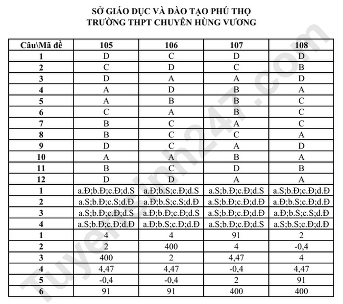 De thi hoc ki 1 lop 10 mon Toan 2024 - THPT Chuyen Hung Vuong (Co dap an)