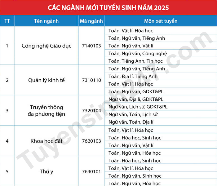 Dai hoc Dong Thap nam 2025 mo them nhieu nganh moi