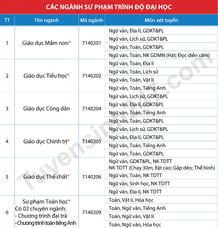 Dai hoc Dong Thap nam 2025 mo them nhieu nganh moi