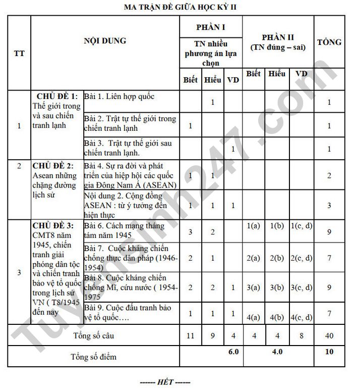 De cuong giua ki 2 mon Su 12 - THPT Xuan Dinh 2025