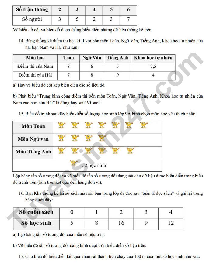De cuong on thi giua HK2 mon Toan 9 - THCS Ngo Si Lien nam 2025