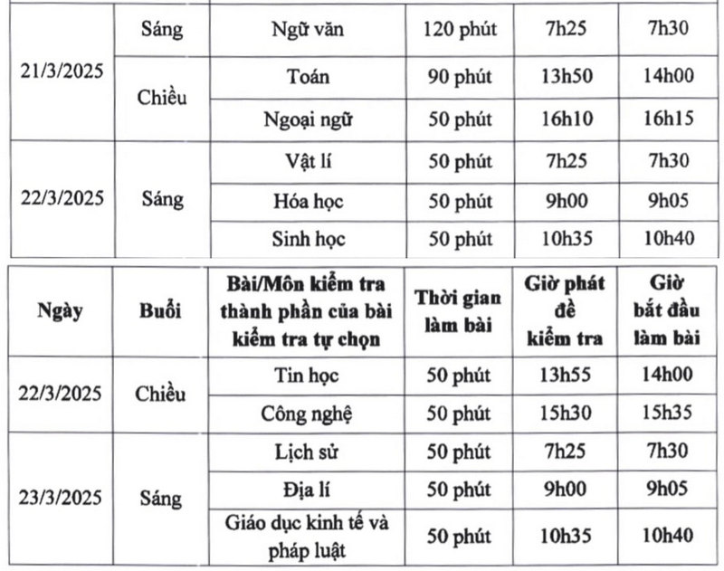 Lich thi khao sat hoc sinh Ha Noi lop 11, lop 12 nam 2025