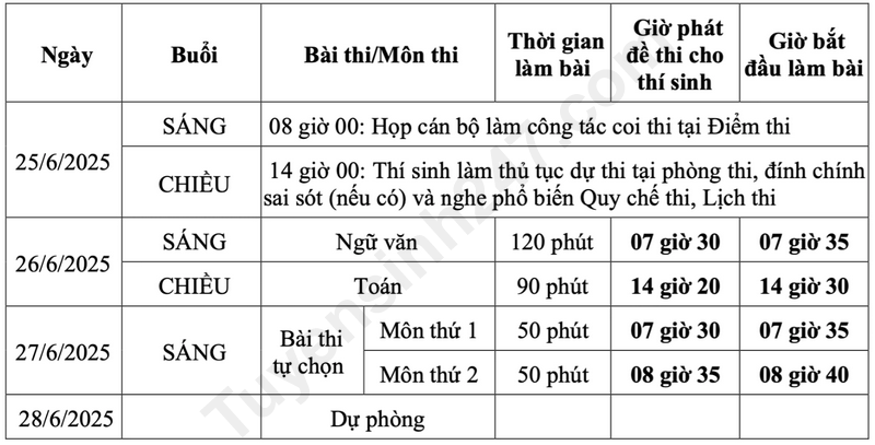 Thi sinh can mang nhung gi di lam thu tuc du thi tot nghiep THPT 2025