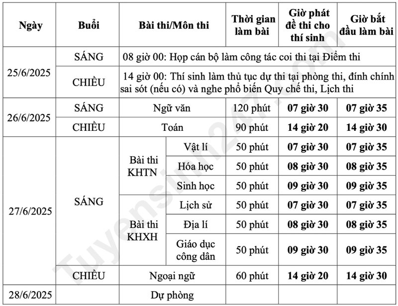 Bo Giao duc cong bo lich thi tot nghiep THPT 2025 - Chinh thuc