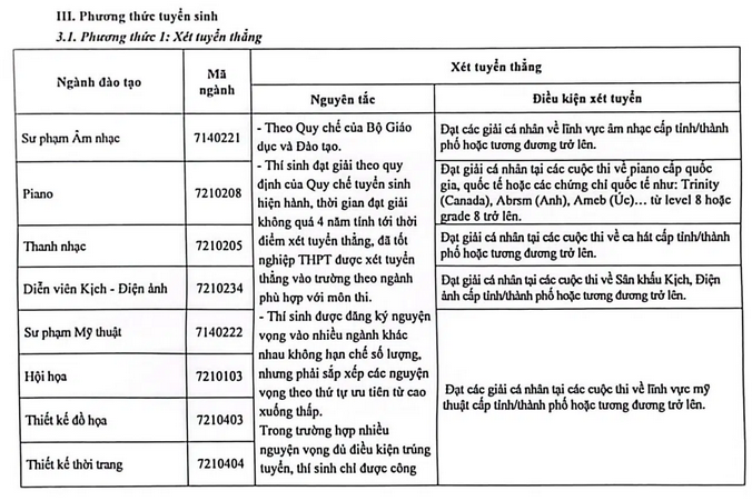 Thong tin tuyen sinh Dai hoc Su pham nghe thuat trung uong 2025
