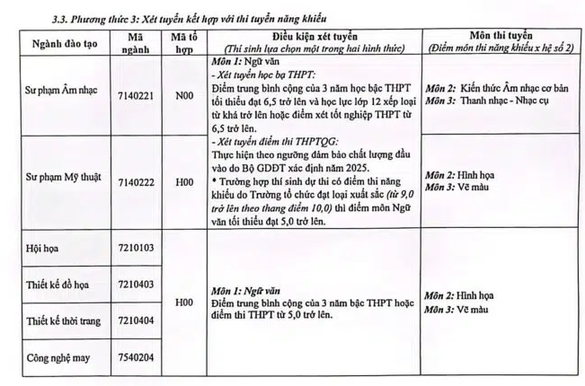 Thong tin tuyen sinh Dai hoc Su pham nghe thuat trung uong 2025