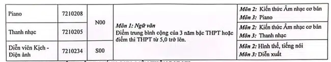 Thong tin tuyen sinh Dai hoc Su pham nghe thuat trung uong 2025