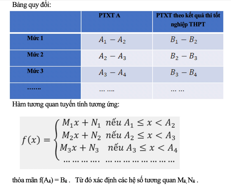Cong thuc quy doi diem xet tuyen dai hoc duoc tinh the nao?