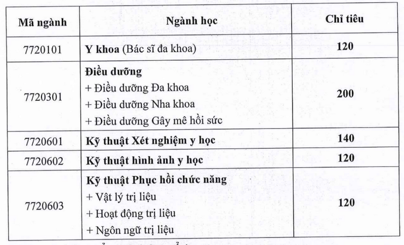 Thong tin tuyen sinh truong Dai hoc Ky thuat Y te Hai Duong 2025