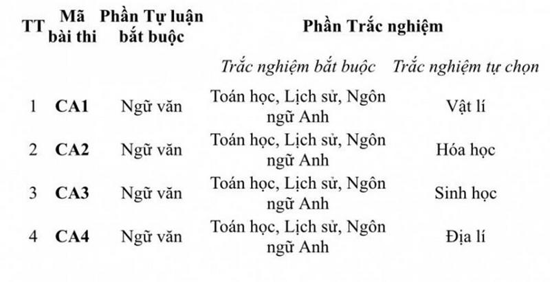 Huong dan tuyen sinh Cong an nhan dan nam 2025