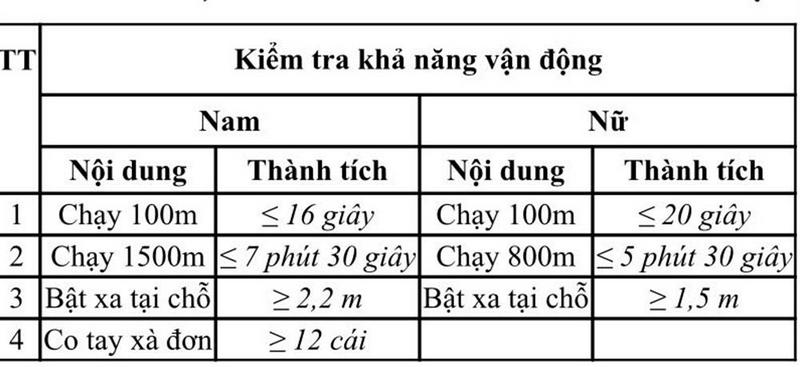 Huong dan tuyen sinh Cong an nhan dan nam 2025