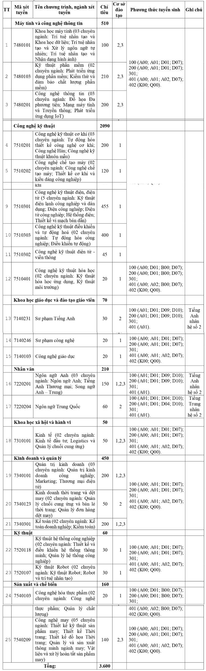 Thong tin tuyen sinh Dai hoc Su pham ky thuat Hung Yen 2025