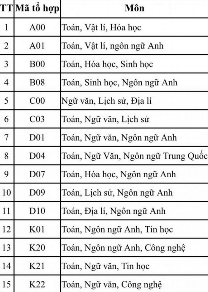 Huong dan tuyen sinh Cong an nhan dan nam 2025