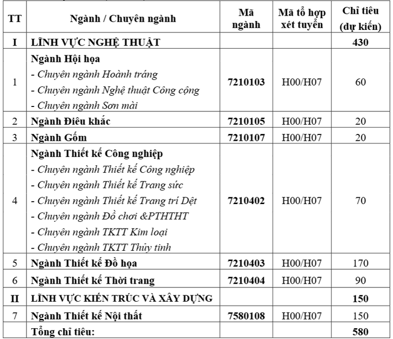 Thong tin tuyen sinh Dai hoc My thuat cong nghiep 2025