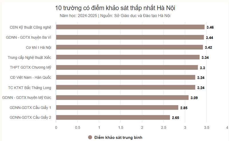 20 truong THPT tai Ha Noi co diem thi thu cao nhat nam 2025