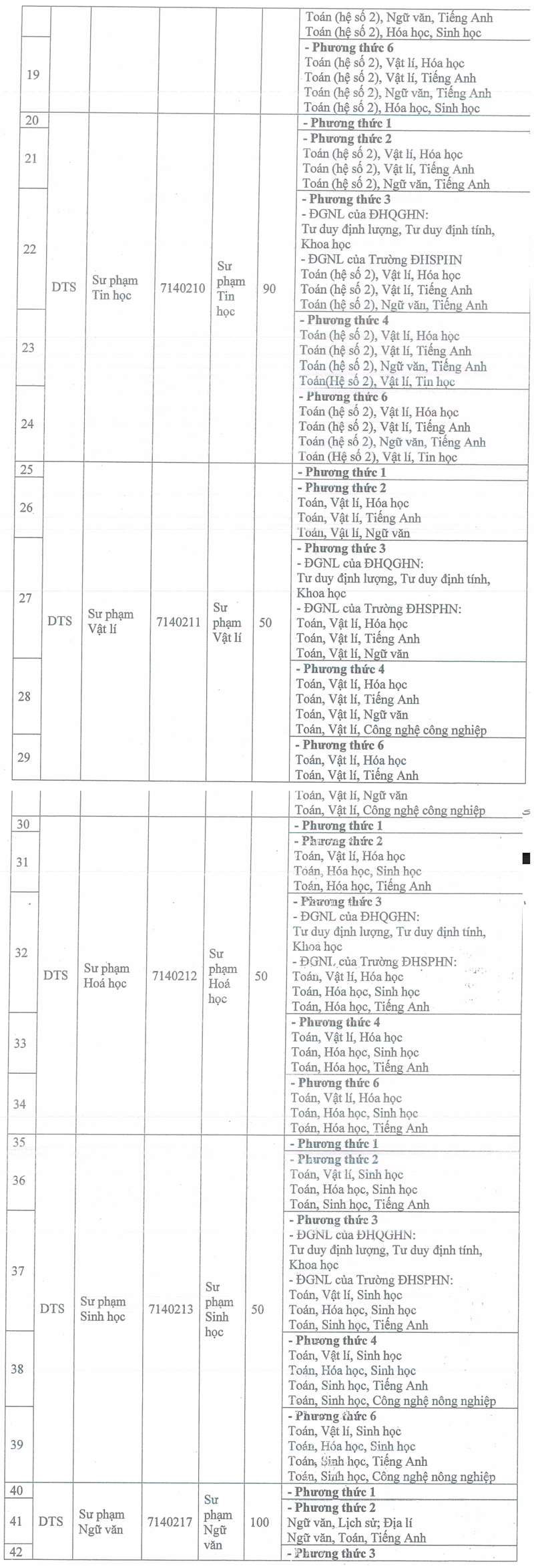 Truong Dai hoc Su pham - Dai hoc Thai Nguyen cong bo phuong thuc tuyen sinh nam 2025