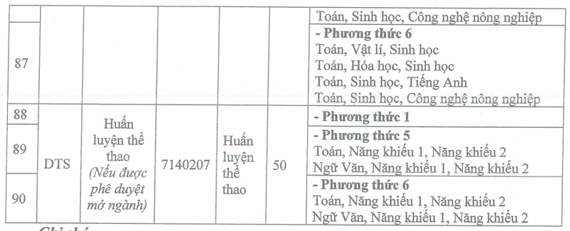Truong Dai hoc Su pham - Dai hoc Thai Nguyen cong bo phuong thuc tuyen sinh nam 2025