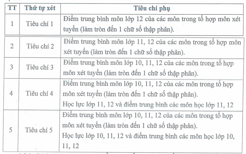 Truong Dai hoc Su pham - Dai hoc Thai Nguyen cong bo phuong thuc tuyen sinh nam 2025