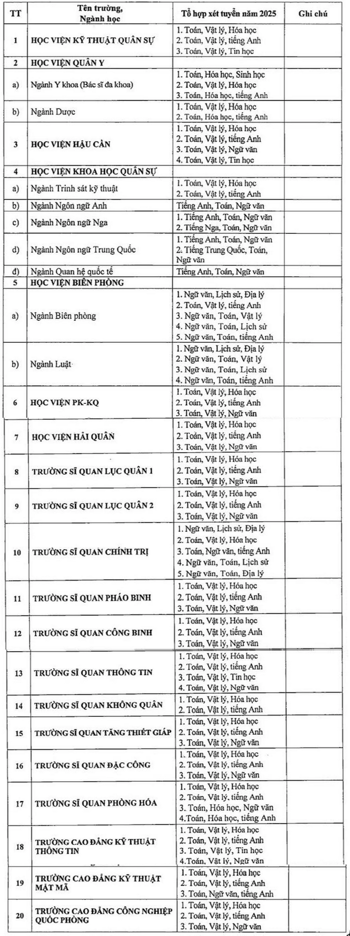 20 truong quan doi bo xet tuyen hoc ba nam 2025, them 6 to hop xet tuyen