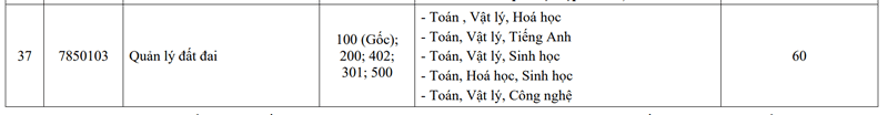 Thong tin tuyen sinh Dai hoc Tay Nguyen 2025