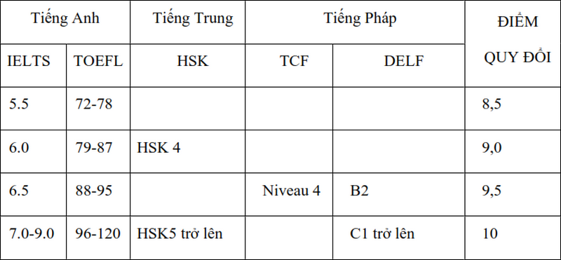 Thong tin tuyen sinh truong Khoa hoc lien nganh va nghe thuat - DHQGHN 2025